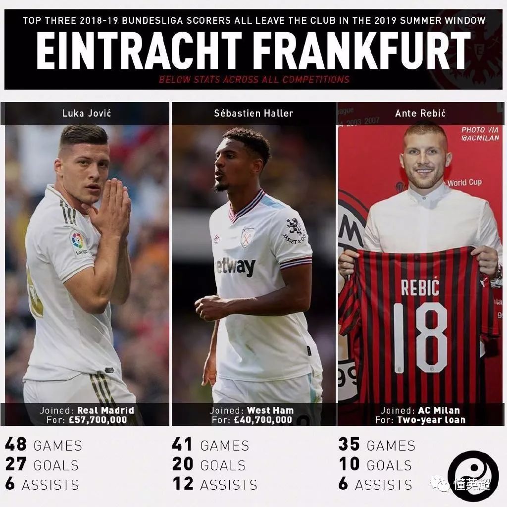 伤病影响 伤病影响